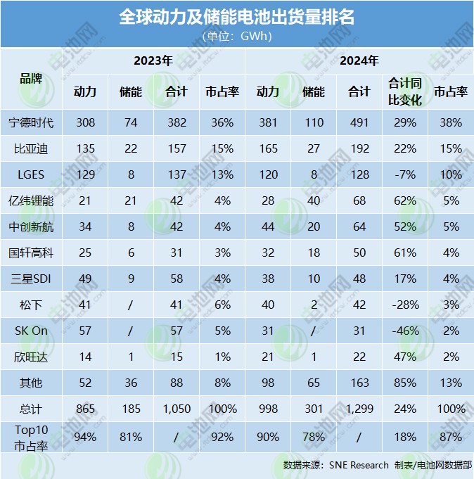 动力电池,锂电池,储能电池