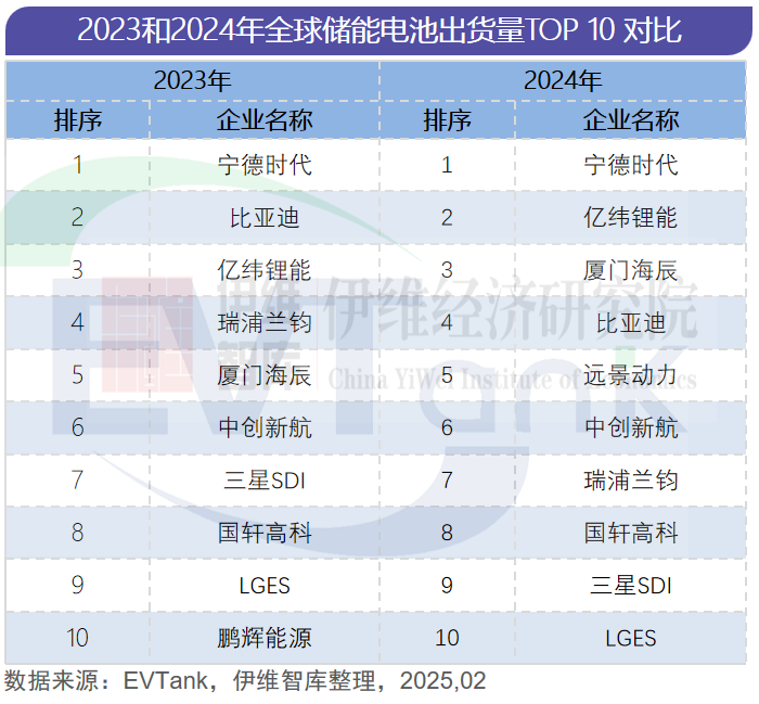 动力电池,锂电池,储能电池