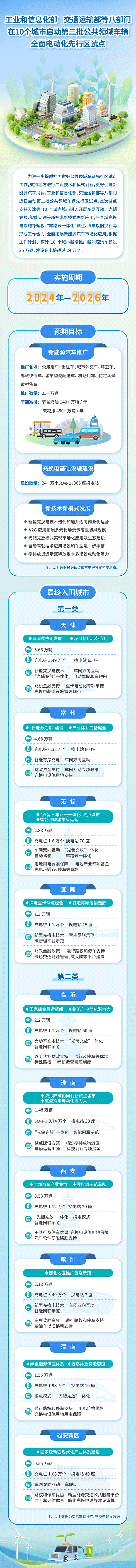 图/工信部装备工业一司 图/工信部装备工业一司