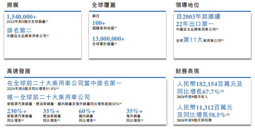 新能源汽车,电动汽车,奇瑞汽车 新能源汽车,电动汽车,奇瑞汽车
