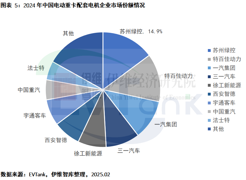 动力电池,锂电池,电动重卡 动力电池,锂电池,电动重卡