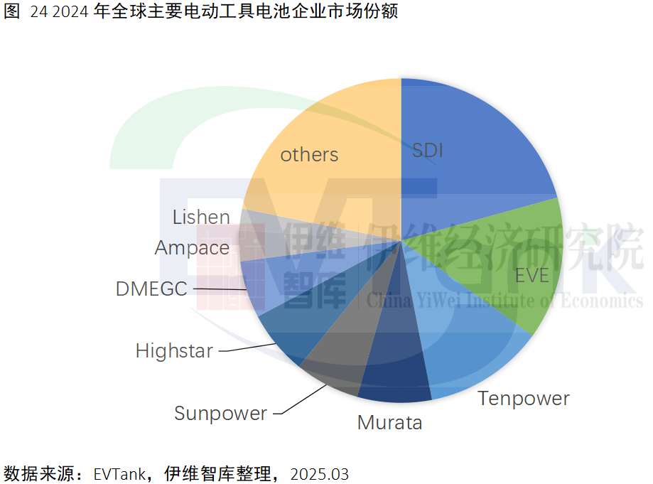 《中国电动工具行业发展白皮书(2025年)》 《中国电动工具行业发展白皮书(2025年)》