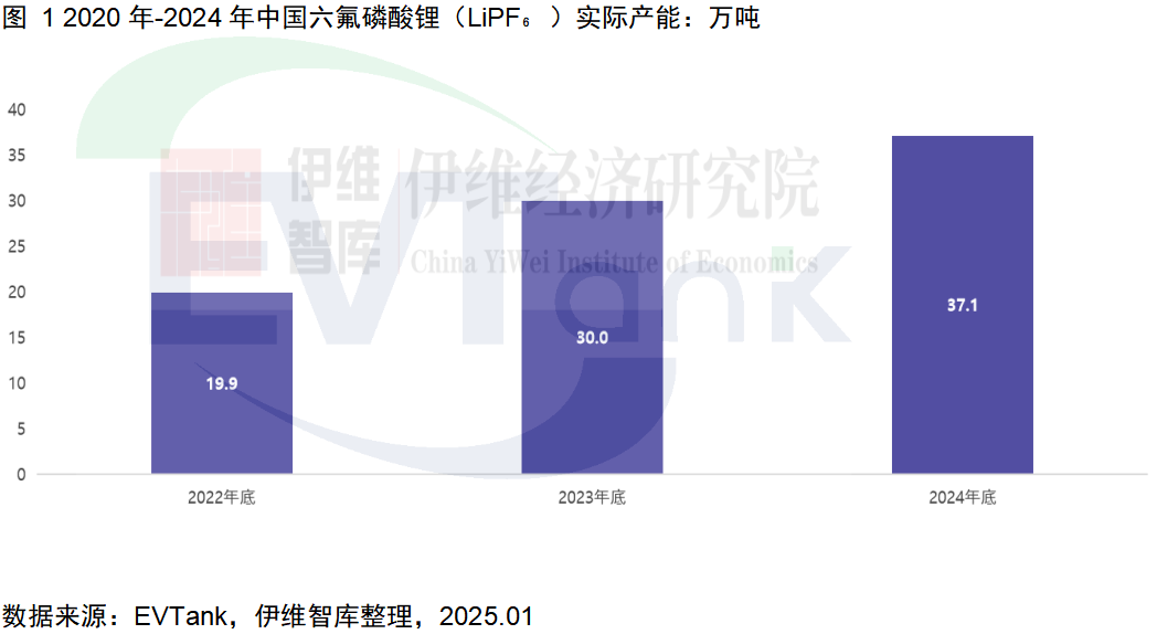 价格有望上行!六氟磷酸锂行业或将提前迎来供需紧张局面 价格有望上行!六氟磷酸锂行业或将提前迎来供需紧张局面