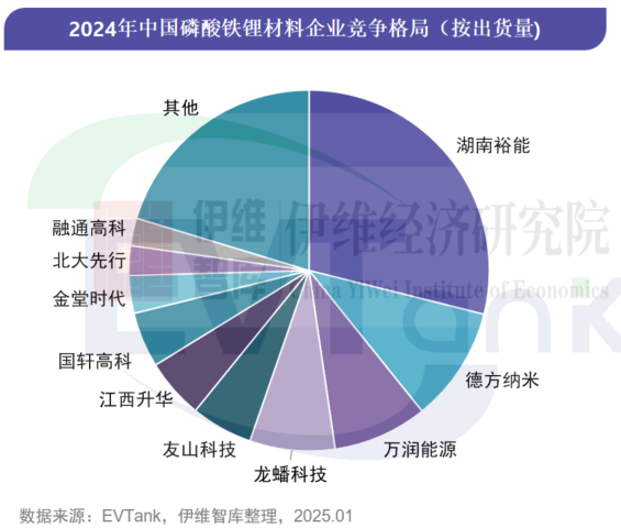 磷酸铁锂,富临精工,宁德时代 磷酸铁锂,富临精工,宁德时代