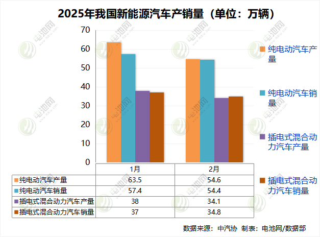 新能源汽车,纯电动车,新能源乘用车 新能源汽车,纯电动车,新能源乘用车