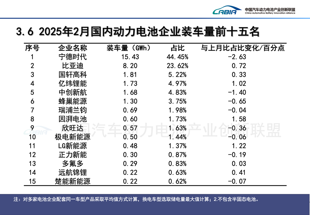 动力电池,锂电池,新能源 动力电池,锂电池,新能源
