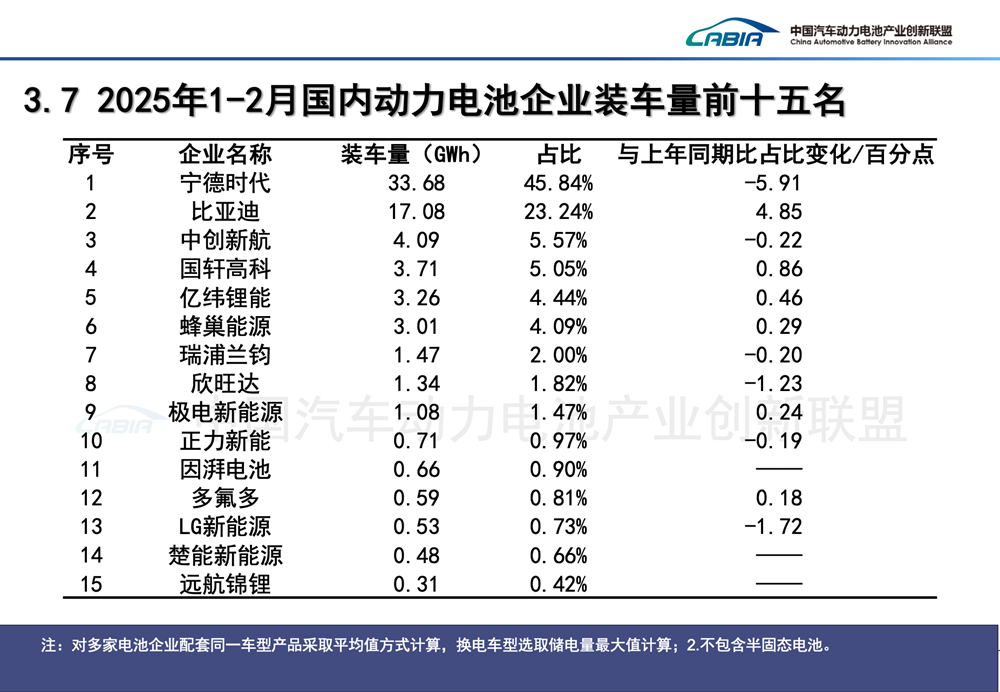 动力电池,锂电池,新能源 动力电池,锂电池,新能源