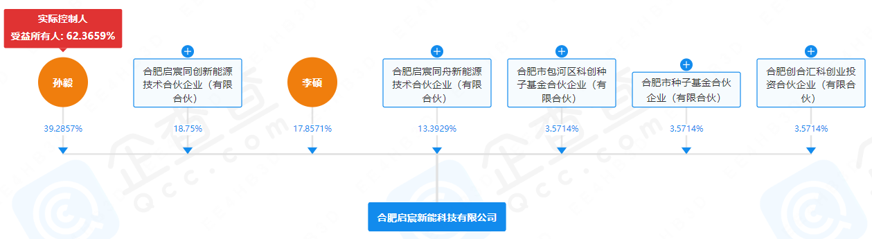 负极材料,锂电材料,合肥启宸 负极材料,锂电材料,合肥启宸