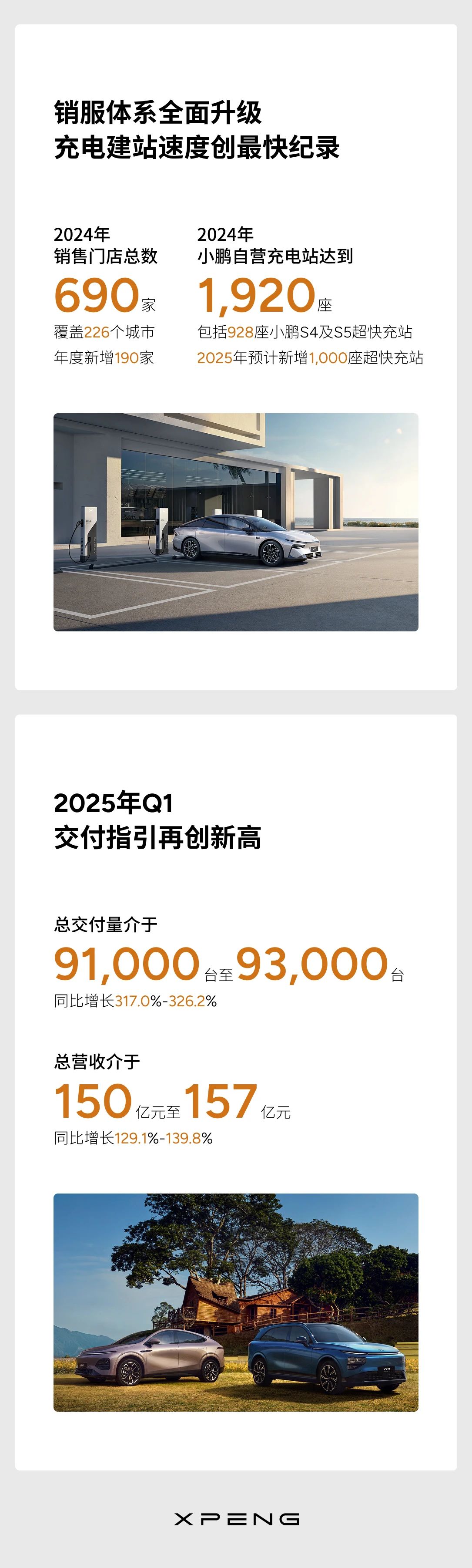 新能源汽车,电动汽车,小鹏汽车 新能源汽车,电动汽车,小鹏汽车