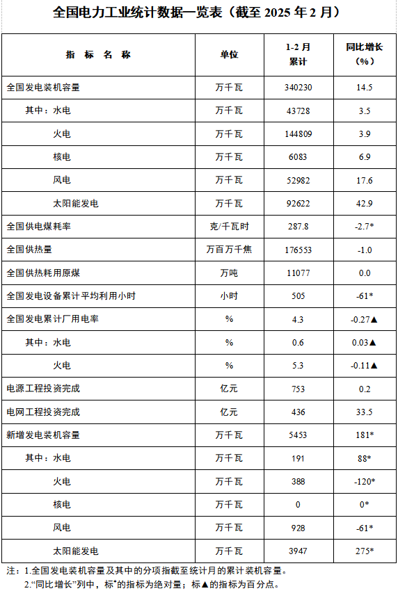 新能源,太阳能发电,风电
