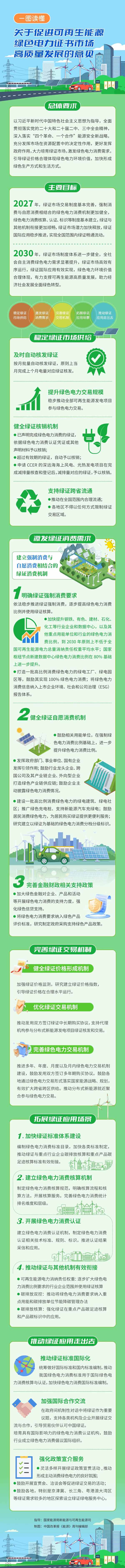 一图读懂丨《关于促进可再生能源绿色电力证书市场高质量发展的意见》