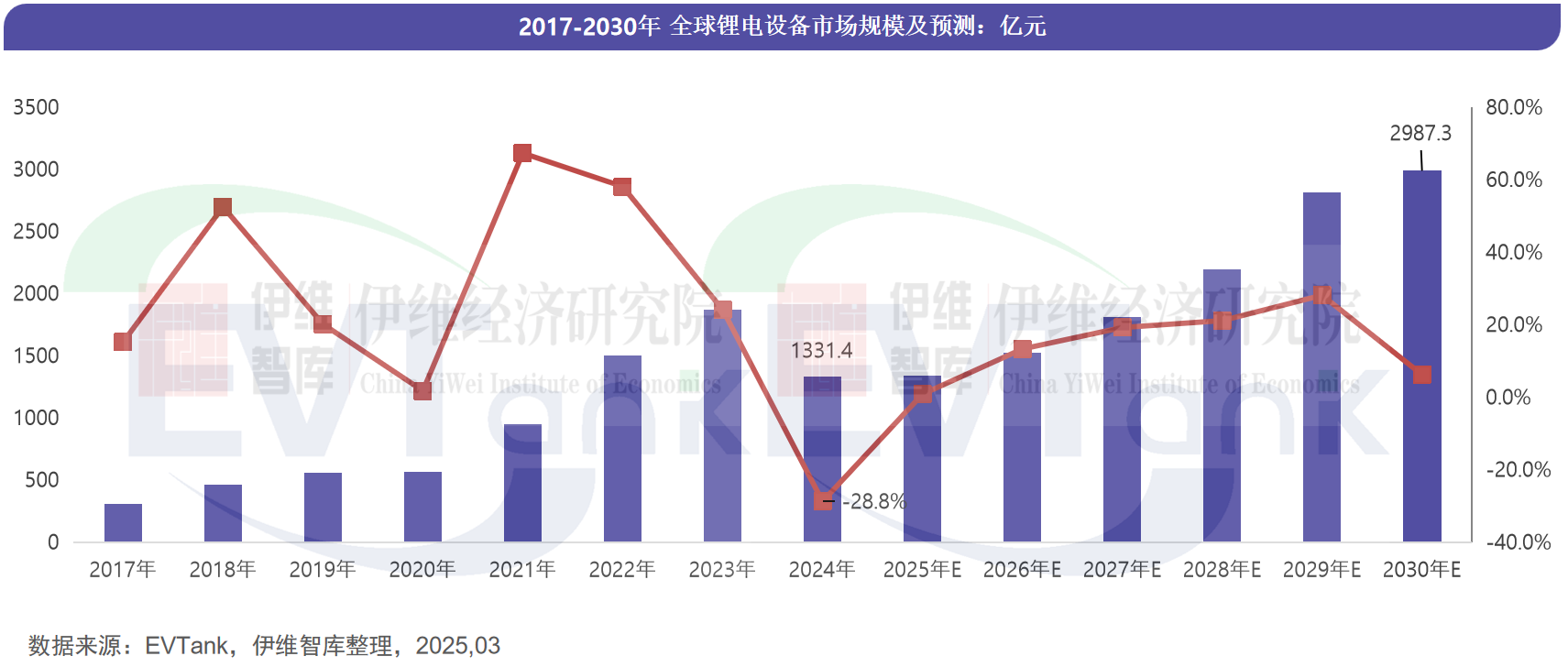 行业报告,白皮书,锂电设备 行业报告,白皮书,锂电设备