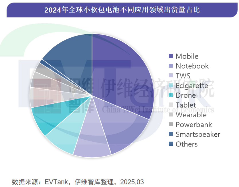 锂电池,小软包电池,AI 锂电池,小软包电池,AI