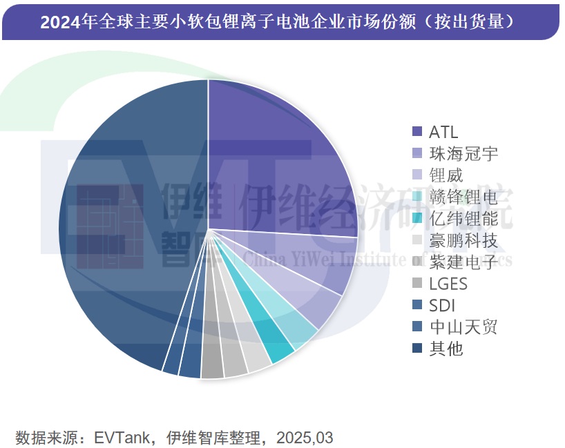 锂电池,小软包电池,AI 锂电池,小软包电池,AI