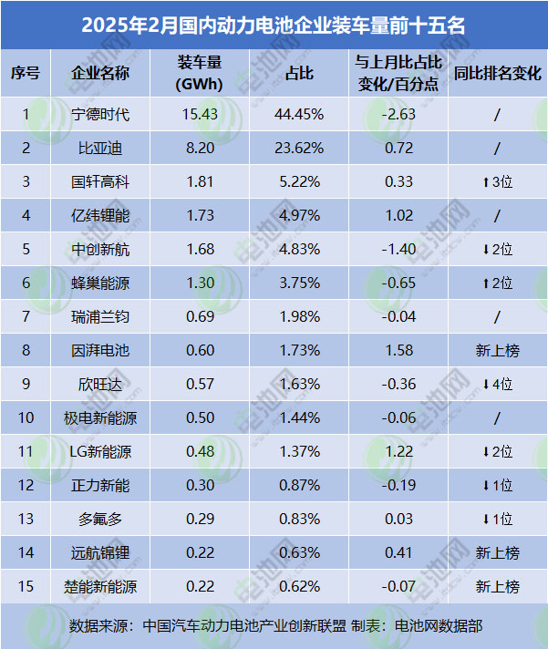 动力电池装车辆数据