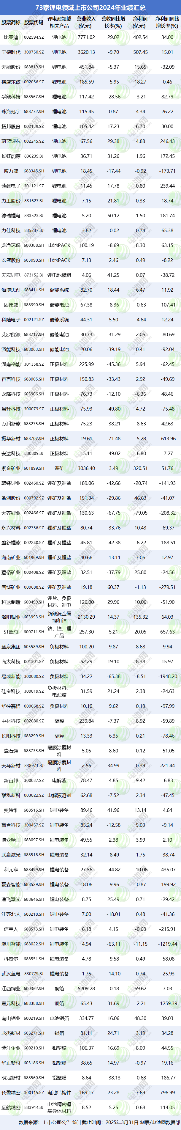 动力电池,锂电池,新能源,储能 动力电池,锂电池,新能源,储能