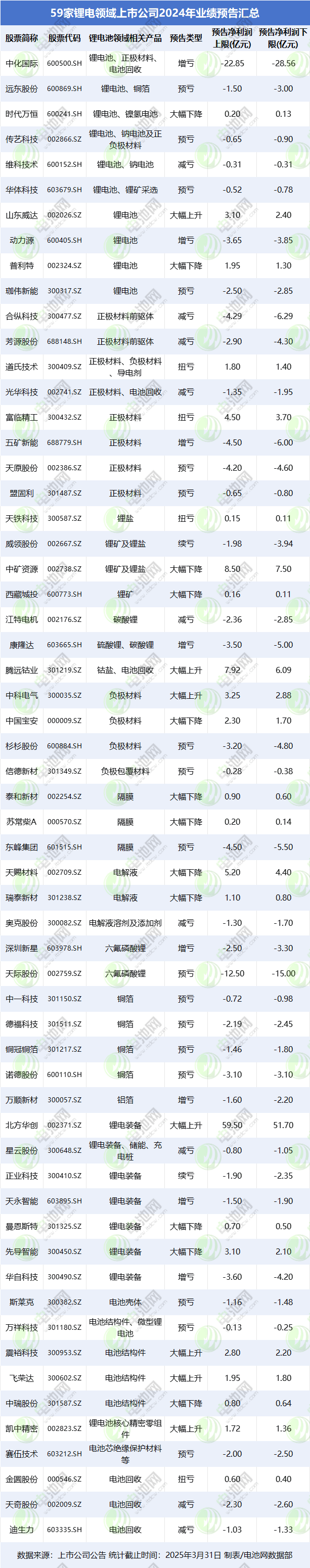 动力电池,锂电池,新能源,储能 动力电池,锂电池,新能源,储能