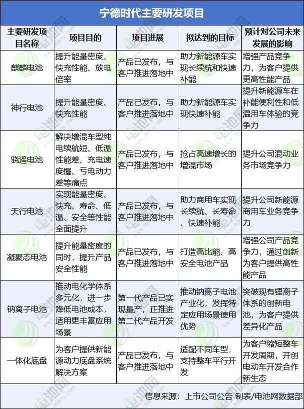 动力电池,锂电池,新能源,储能 动力电池,锂电池,新能源,储能