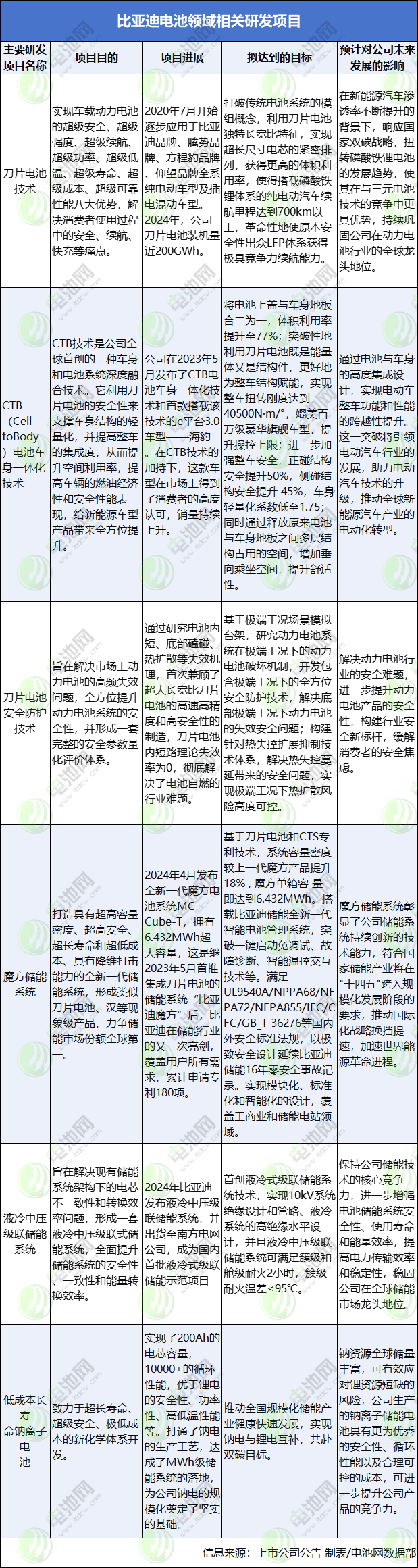 动力电池,锂电池,新能源,储能 动力电池,锂电池,新能源,储能