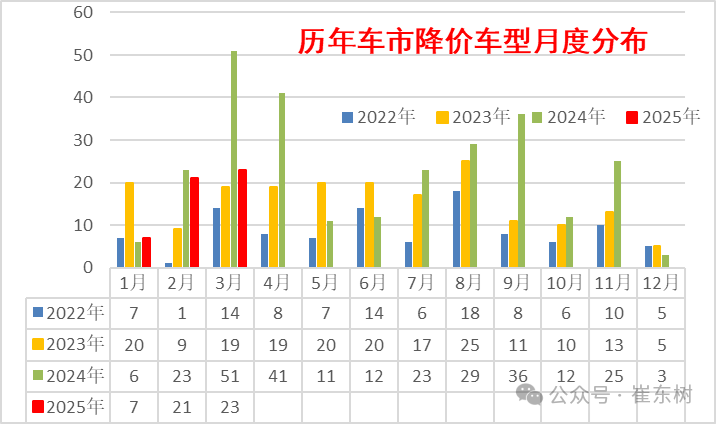 新能源车,纯电动车,混合动力车 新能源车,纯电动车,混合动力车
