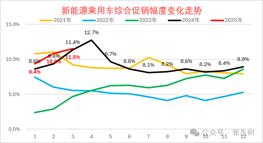 新能源车,纯电动车,混合动力车 新能源车,纯电动车,混合动力车