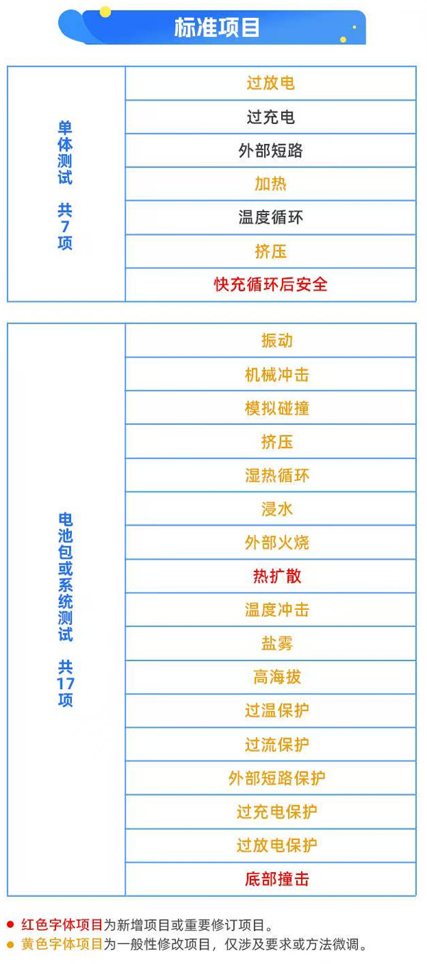 新能源汽车,动力电池,锂电池 新能源汽车,动力电池,锂电池