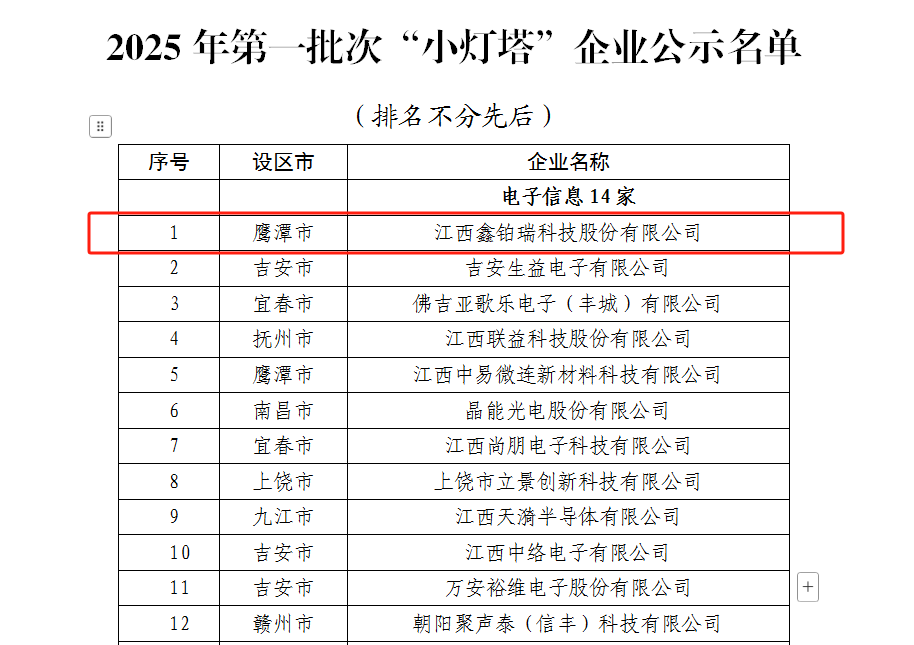 鑫铂瑞获第一批次国家标杆企业和第一批次“小灯塔”称号 鑫铂瑞获第一批次国家标杆企业和第一批次“小灯塔”称号