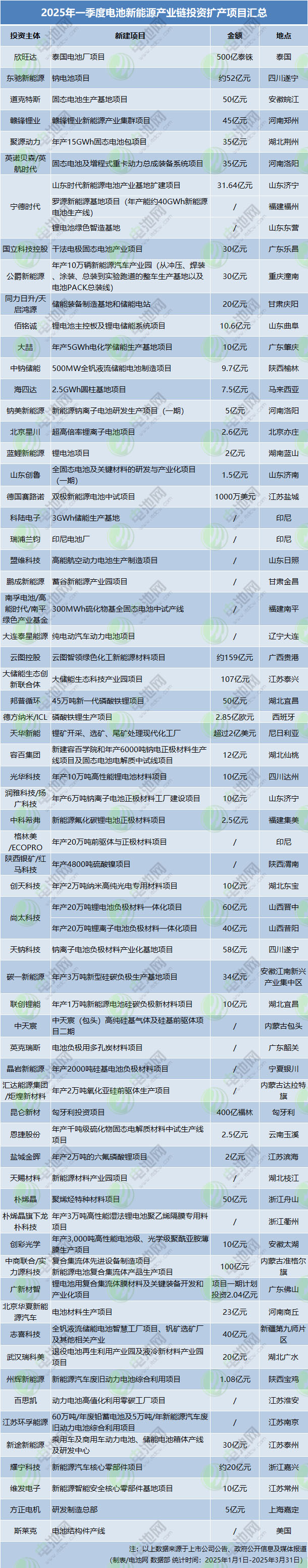 宁德时代,动力电池,新能源 宁德时代,动力电池,新能源