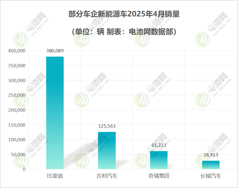 新能源汽车销量 新能源汽车销量