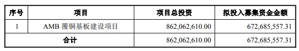 苏奥传感募集资金总额及用途 单位:元 苏奥传感募集资金总额及用途 单位:元