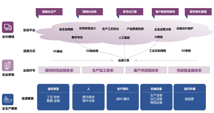 鑫铂瑞企业数字化总体方案 鑫铂瑞企业数字化总体方案