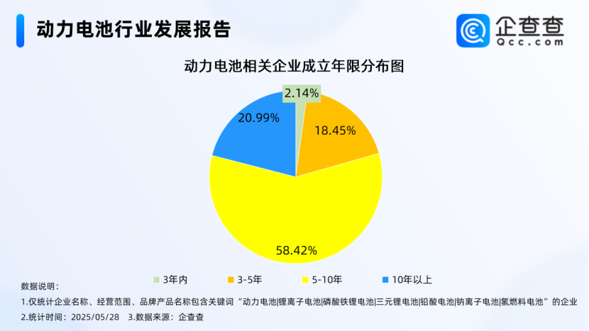 动力电池,锂电池,电池回收 动力电池,锂电池,电池回收