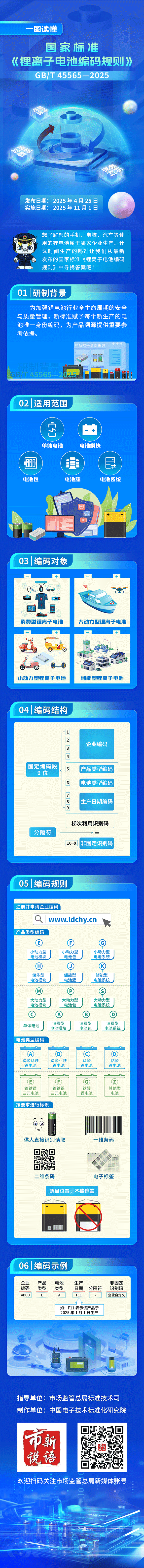 锂电池将有身份证号 新国标11月起实施 锂电池将有身份证号 新国标11月起实施