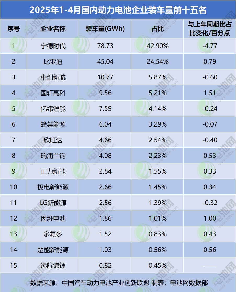 中国汽车动力电池产业创新联盟电池统计数据 中国汽车动力电池产业创新联盟电池统计数据