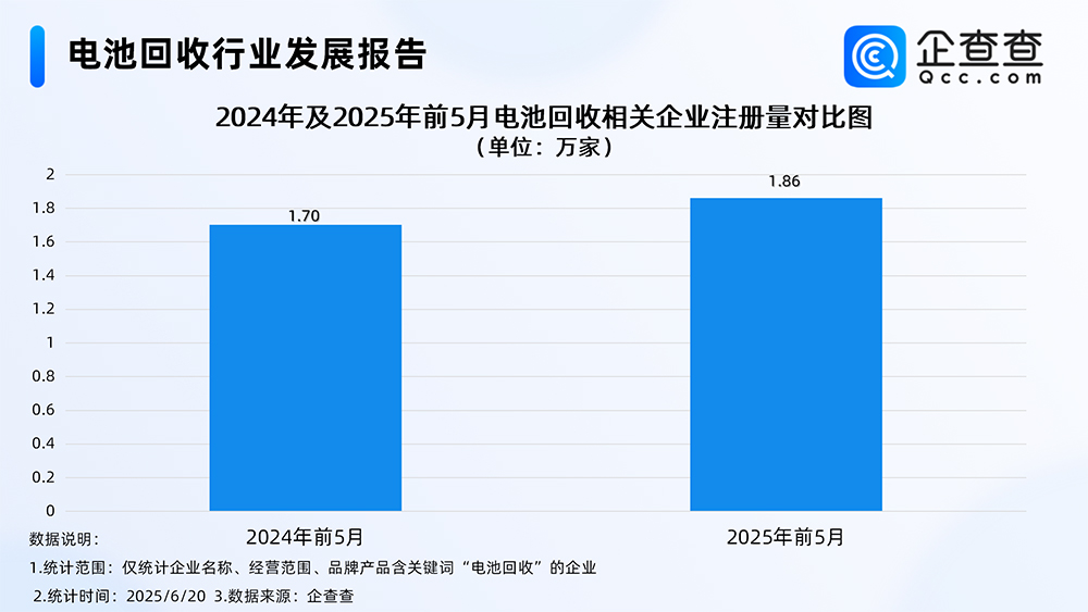 电池回收行业发展报告 电池回收行业发展报告