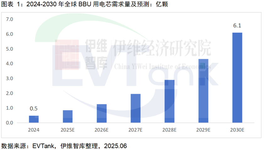 锂电池,AI,BBU 锂电池,AI,BBU