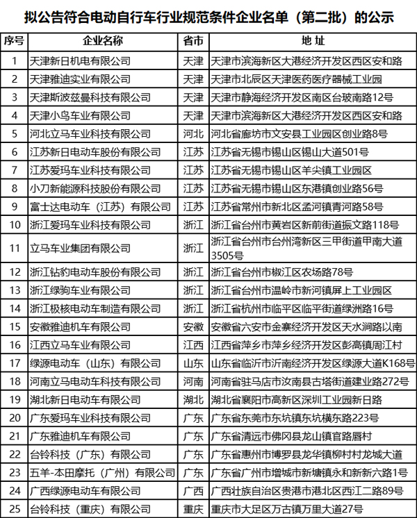 《电动自行车行业规范条件》