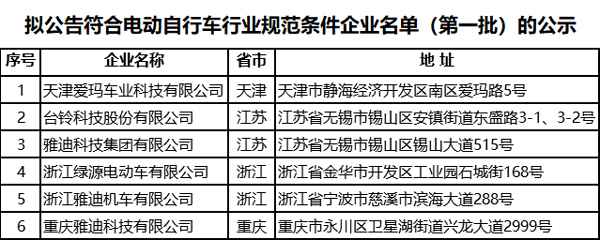 《电动自行车行业规范条件》
