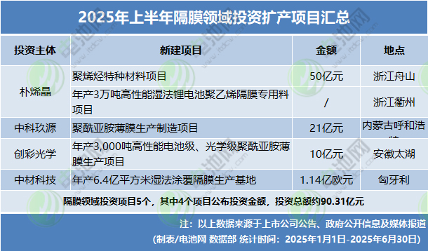 隔膜 隔膜