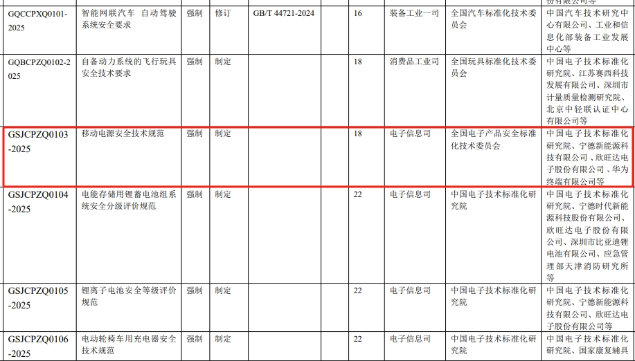 《移动电源安全技术规范》征集意见 《移动电源安全技术规范》征集意见