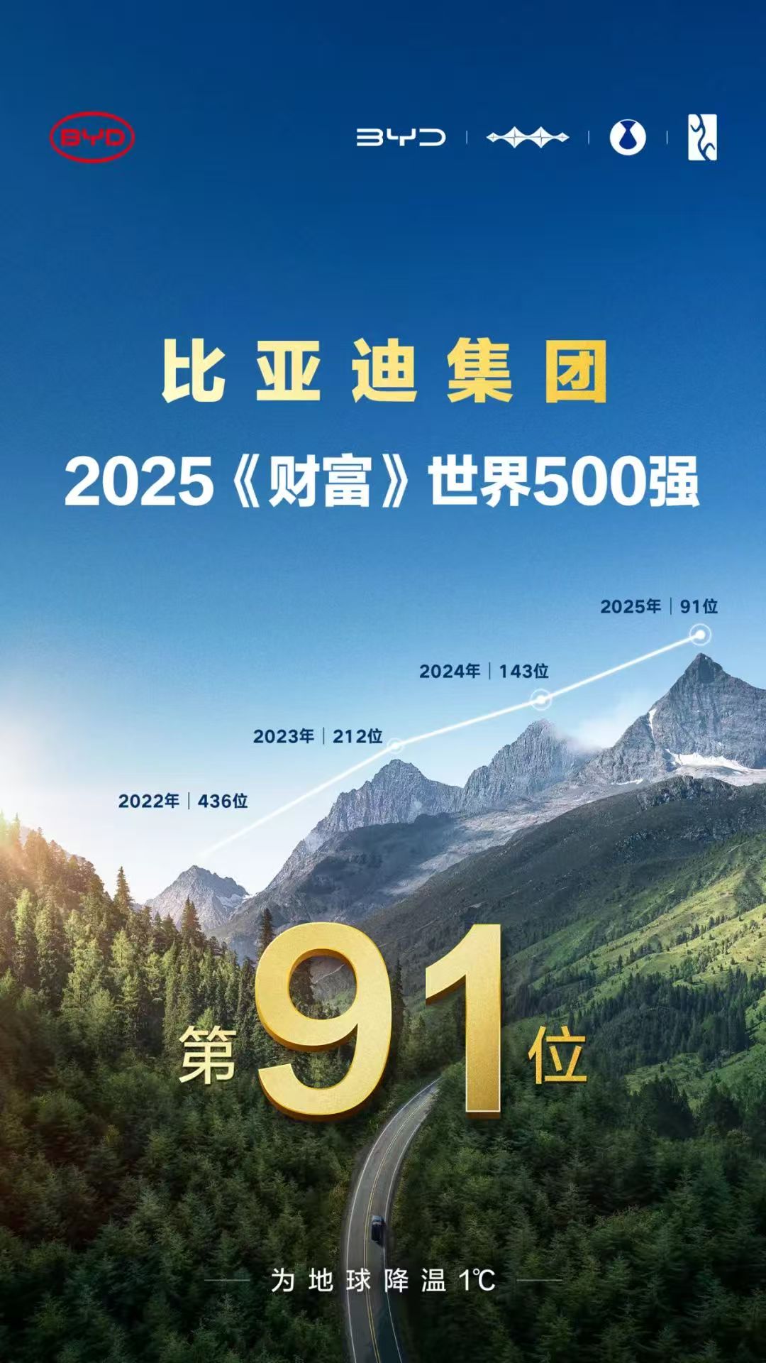 比亚迪 比亚迪