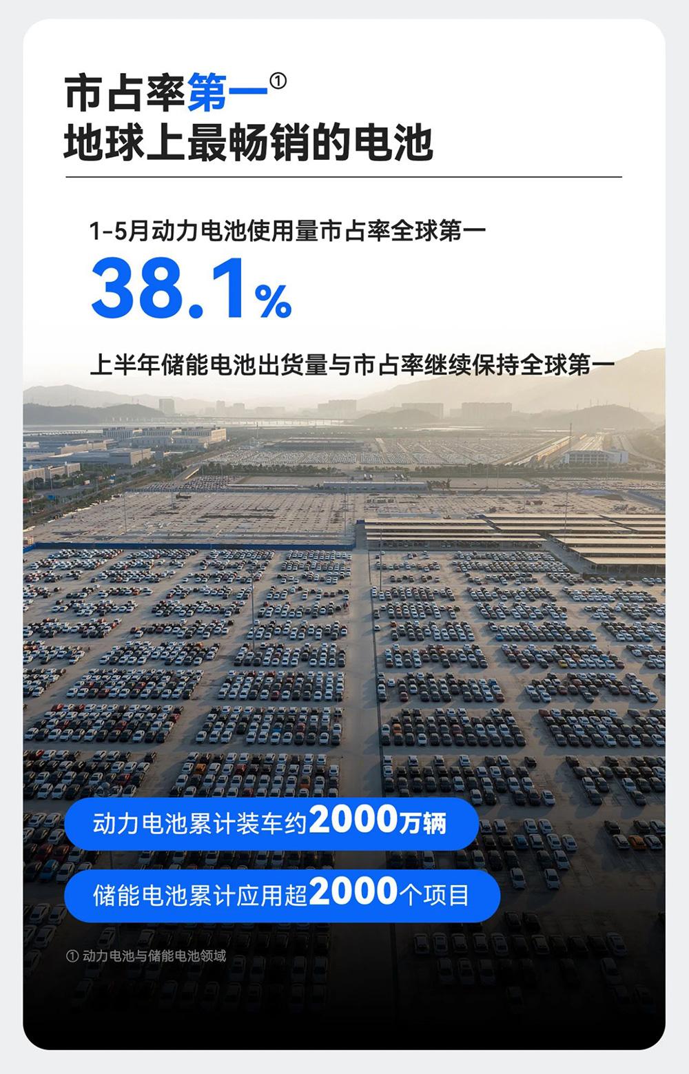 产能利用率约90%!净利超304亿!宁德时代上半年大动作不断 产能利用率约90%!净利超304亿!宁德时代上半年大动作不断