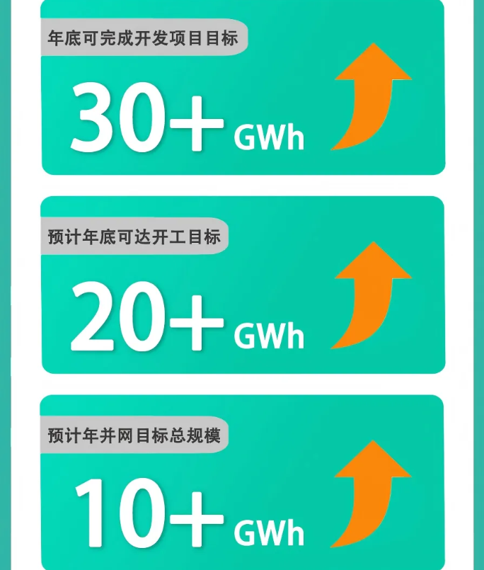 赣锋锂业在深圳成立新公司 山西20亿储能项目已开工 赣锋锂业在深圳成立新公司 山西20亿储能项目已开工