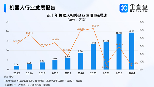 锂电池,机器人,智能制造 锂电池,机器人,智能制造