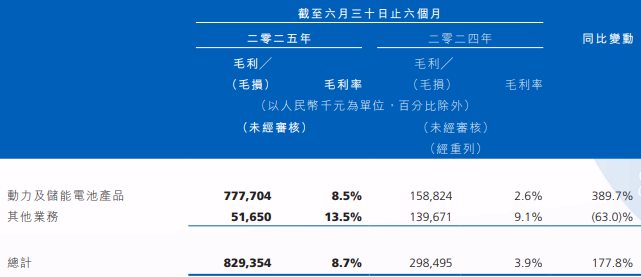动力电池,储能电池,瑞浦兰钧 动力电池,储能电池,瑞浦兰钧