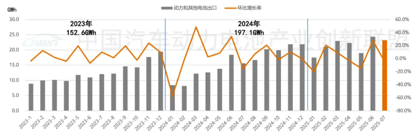 图片来源:中国汽车动力电池产业创新联盟 图片来源:中国汽车动力电池产业创新联盟