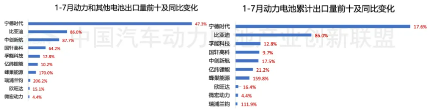 图片来源:中国汽车动力电池产业创新联盟 图片来源:中国汽车动力电池产业创新联盟