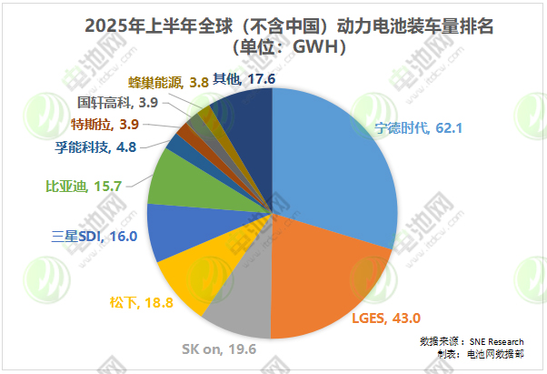 1-7月国内动力电池出口量分析 1-7月国内动力电池出口量分析