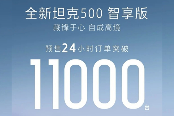 蜂巢能源堡垒电池搭载全新坦克500智享版预售大卖 蜂巢能源堡垒电池搭载全新坦克500智享版预售大卖