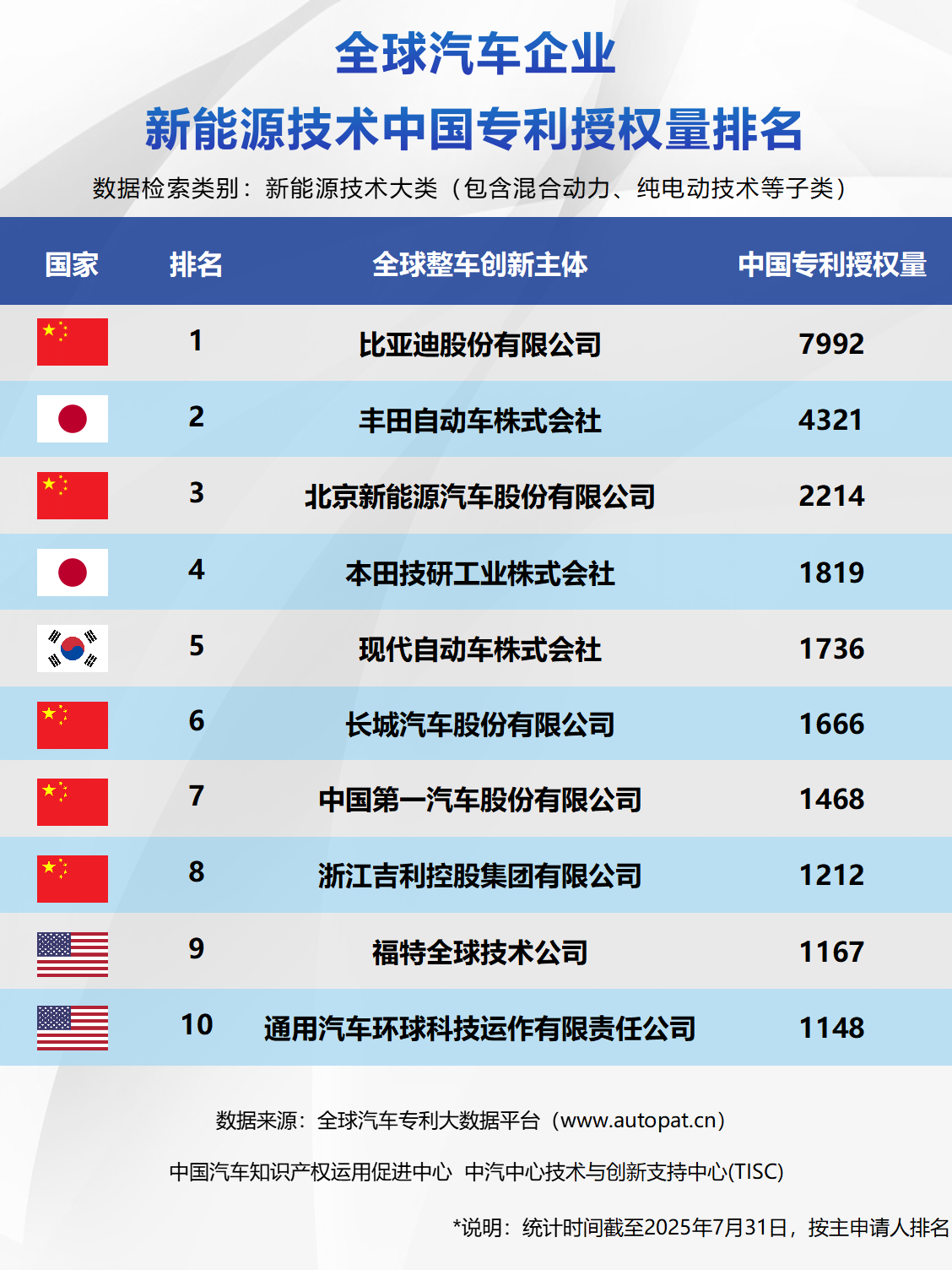 电动汽车,比亚迪,新能源车 电动汽车,比亚迪,新能源车